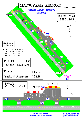 AIP-n SAMPLE